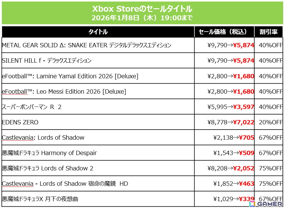 「SILENT HILL f」「METAL GEAR SOLID Δ」など2025年発売作品も40%OFF!KONAMI「HOLIDAY SALE」が各プラットフォームで開催中の画像