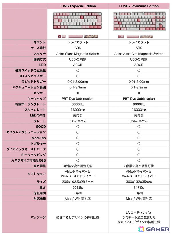 KizunaAIさんの世界観を表現した初のコラボゲーミングキーボードが予約受付開始！アイコンやモチーフを随所に配置し、“ピンク×ホワイト”を基調とした爽やかな配色にの画像9