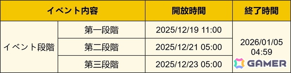 「原神」限定★5「ヴァレサ」（CV：M・A・O）、「シロネン」（CV：ファイルーズあい）が登場するイベント祈願が開催！の画像11