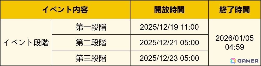 「原神」限定★5「ヴァレサ」(CV:M・A・O)、「シロネン」(CV:ファイルーズあい)が登場するイベント祈願が開催!の画像
