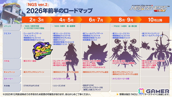 「PSO2 ニュージェネシス」2026年前半のロードマップが公開！「ヘキサギア」＆「メガミデバイス」とのコラボも発表の画像19