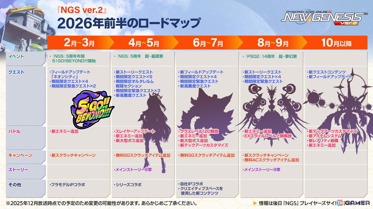 「PSO2 ニュージェネシス」2026年前半のロードマップが公開！「ヘキサギア」＆「メガミデバイス」とのコラボも発表の画像