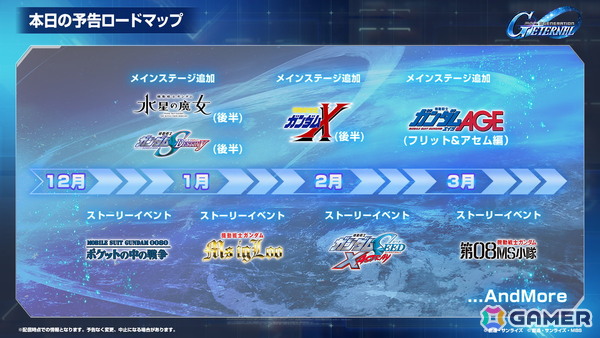 「SDガンダム ジージェネレーション エターナル」オフィシャルファンミーティングが2026年3月14日に開催！参加者募集が開始の画像7