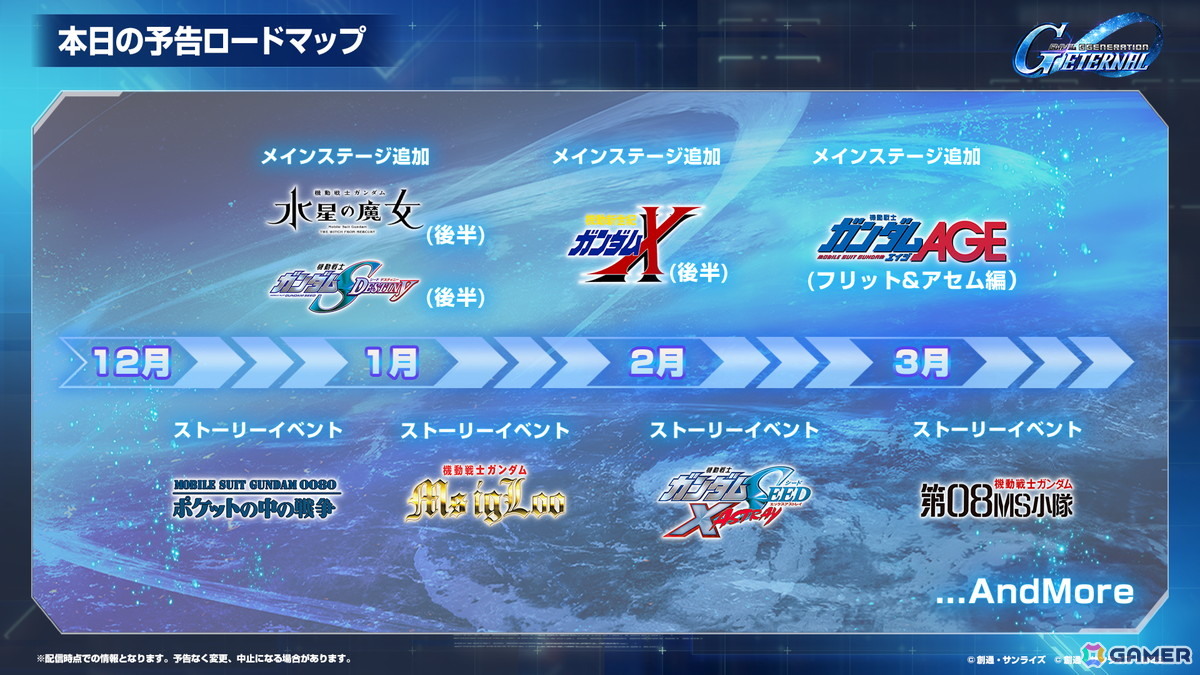 「SDガンダム ジージェネレーション エターナル」オフィシャルファンミーティングが2026年3月14日に開催！参加者募集が開始の画像