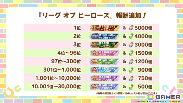 「ウマ娘 プリティーダービー」新たなウマ娘「キセキ（CV：星希成奏）」が発表に！イクノディクタスとサクラローレルも新衣装で12月26日に登場の画像42