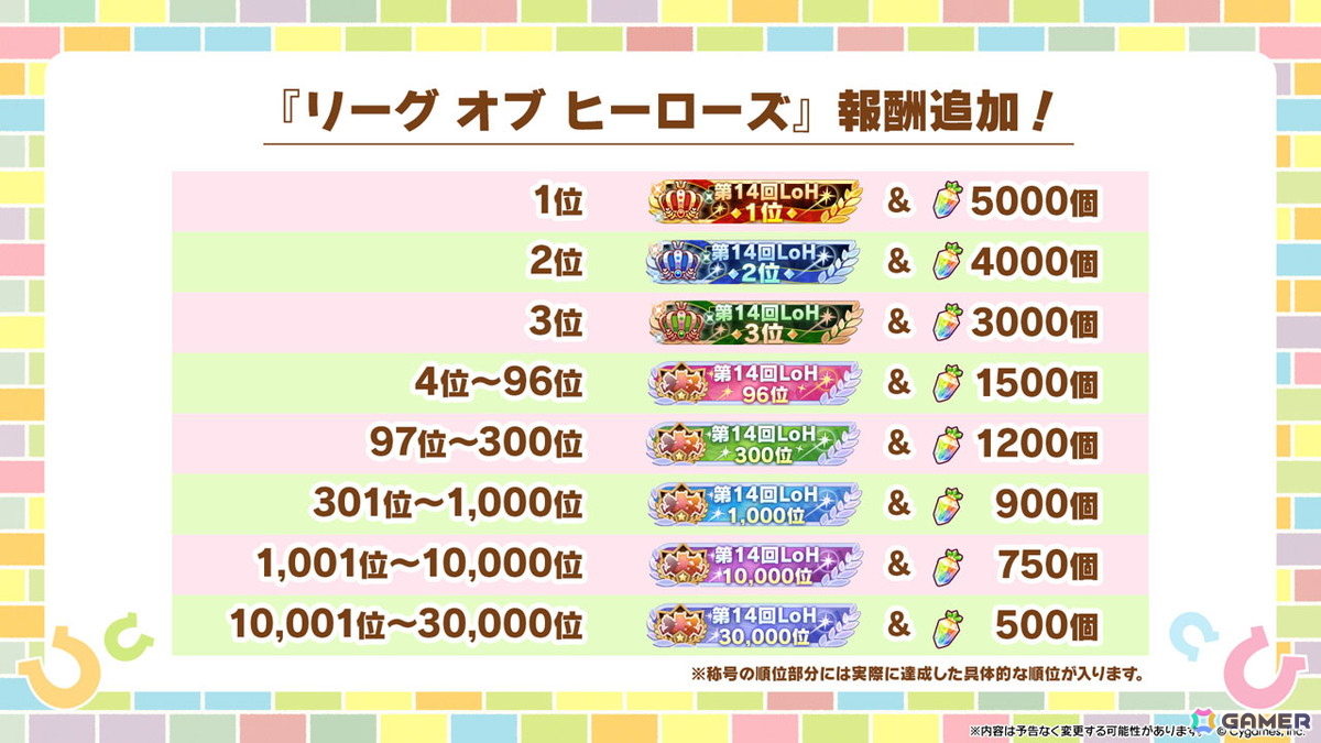 「ウマ娘 プリティーダービー」新たなウマ娘「キセキ（CV：星希成奏）」が発表に！イクノディクタスとサクラローレルも新衣装で12月26日に登場の画像