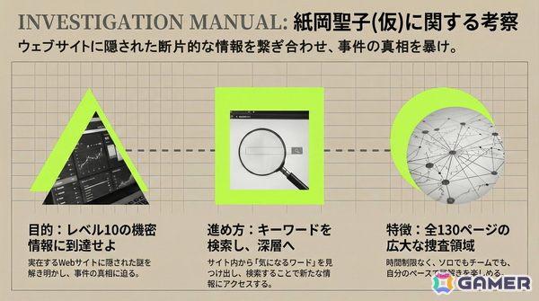 分かっているのは“顔”だけ――「同じ顔の女」にまつわる都市伝説を調査する日常侵蝕ゲーム「紙岡聖子（仮）に関する考察」が本日19時より公開！の画像4