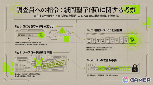 分かっているのは“顔”だけ――「同じ顔の女」にまつわる都市伝説を調査する日常侵蝕ゲーム「紙岡聖子（仮）に関する考察」が本日19時より公開！の画像5