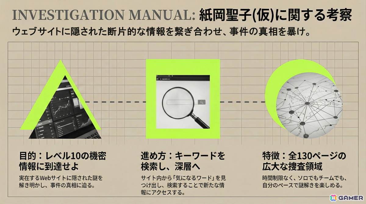 調査マニュアル