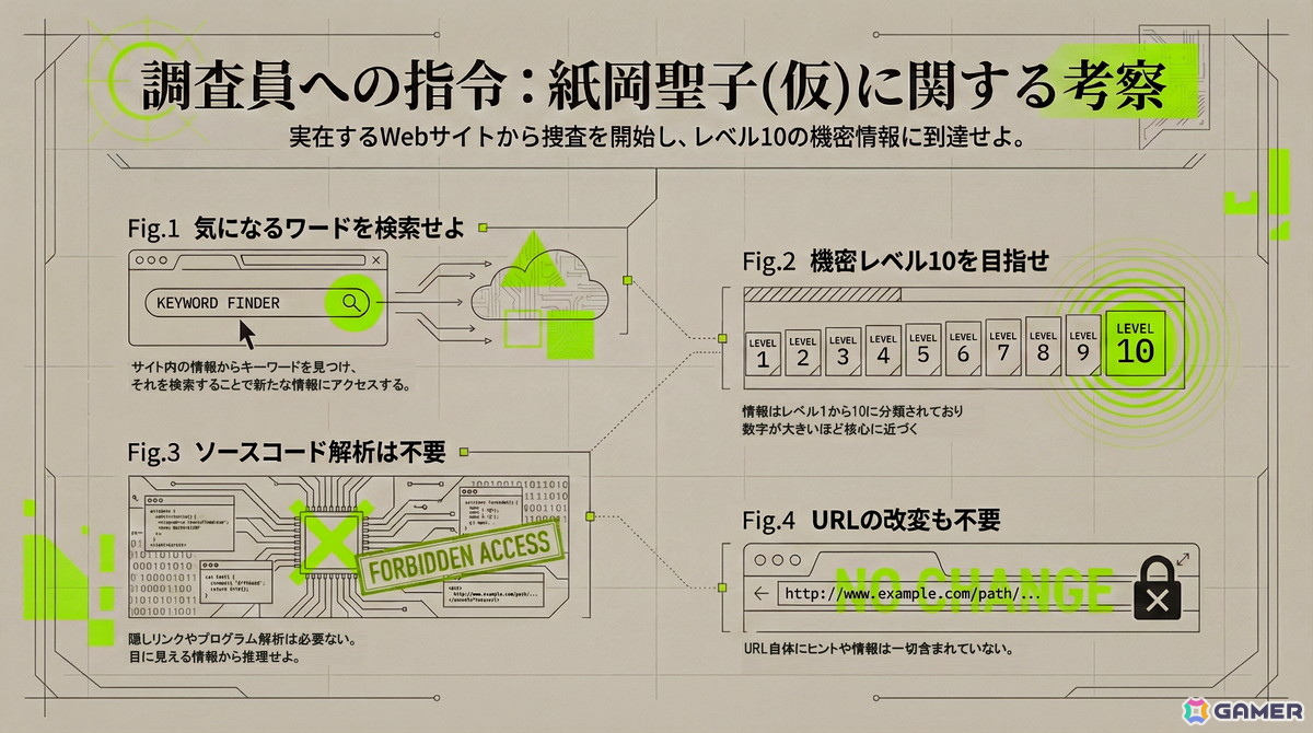 楽しみ方・注意点