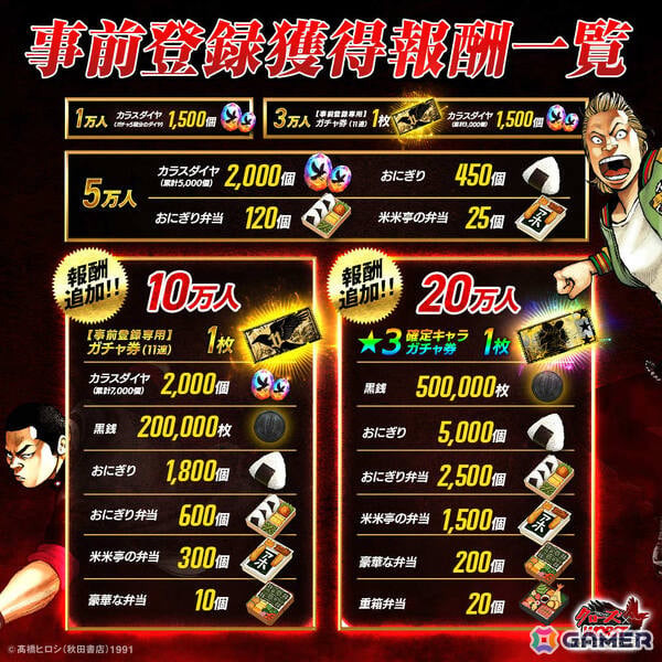 「クローズ」「WORST」シリーズのキャラで最強チームを結成する育成SLG「クローズ×WORST TOP OF CROWS」が配信！の画像8