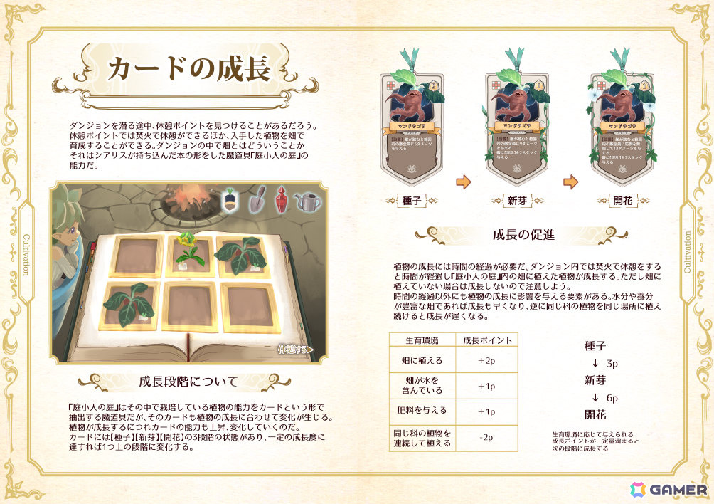 猫額氏による架空のゲーム攻略本から生まれたデッキ構築ローグライク「庭小人の庭」のSteamページが公開!の画像