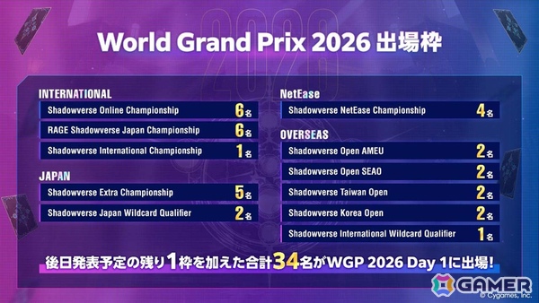 「シャドバWB」初の国際大会「Shadowverse World Grand Prix 2025」Grand Finalsが開催！優勝賞金1億円を手にした初代王者はDFM | ユーリ選手にの画像20