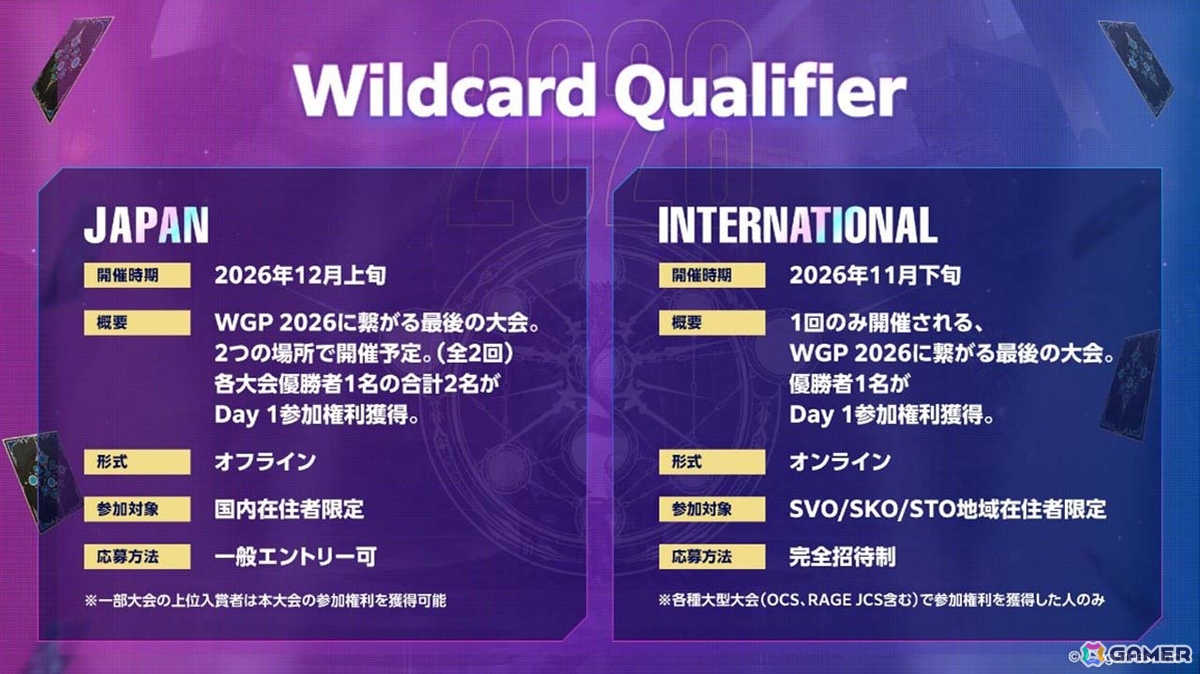 「シャドバWB」初の国際大会「Shadowverse World Grand Prix 2025」Grand Finalsが開催！優勝賞金1億円を手にした初代王者はDFM | ユーリ選手にの画像21