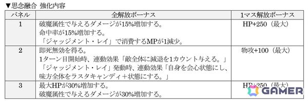 「D×2 真・女神転生 リベレーション」新★5悪魔「幻魔 アマノザコ」「大天使 アブディエル」が登場！ランキングイベント“ひねくれ鬼と忠義の天使”もの画像10