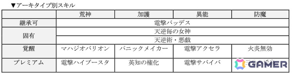 「D×2 真・女神転生 リベレーション」新★5悪魔「幻魔 アマノザコ」「大天使 アブディエル」が登場！ランキングイベント“ひねくれ鬼と忠義の天使”もの画像4
