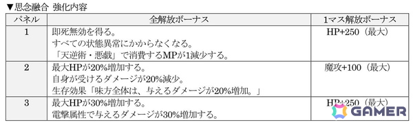 「D×2 真・女神転生 リベレーション」新★5悪魔「幻魔 アマノザコ」「大天使 アブディエル」が登場！ランキングイベント“ひねくれ鬼と忠義の天使”もの画像5