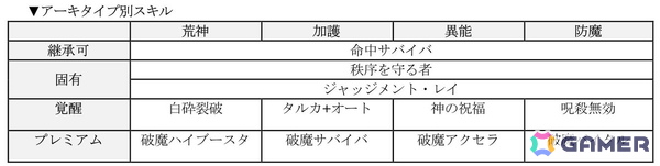 「D×2 真・女神転生 リベレーション」新★5悪魔「幻魔 アマノザコ」「大天使 アブディエル」が登場！ランキングイベント“ひねくれ鬼と忠義の天使”もの画像9