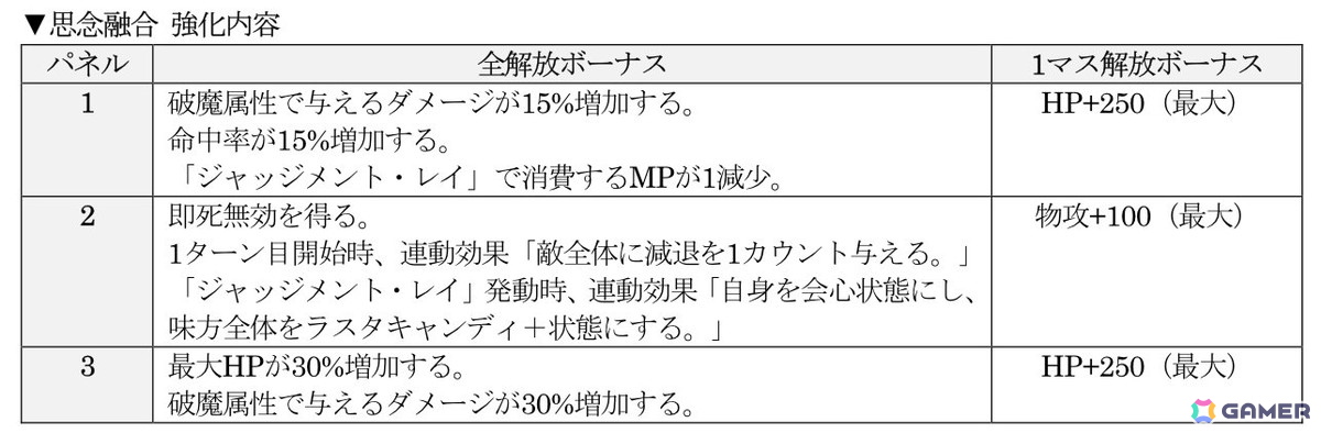 「D×2 真・女神転生 リベレーション」新★5悪魔「幻魔 アマノザコ」「大天使 アブディエル」が登場！ランキングイベント“ひねくれ鬼と忠義の天使”もの画像