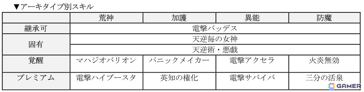 「D×2 真・女神転生 リベレーション」新★5悪魔「幻魔 アマノザコ」「大天使 アブディエル」が登場！ランキングイベント“ひねくれ鬼と忠義の天使”もの画像
