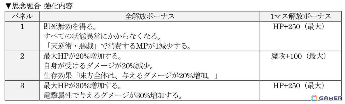 「D×2 真・女神転生 リベレーション」新★5悪魔「幻魔 アマノザコ」「大天使 アブディエル」が登場！ランキングイベント“ひねくれ鬼と忠義の天使”もの画像