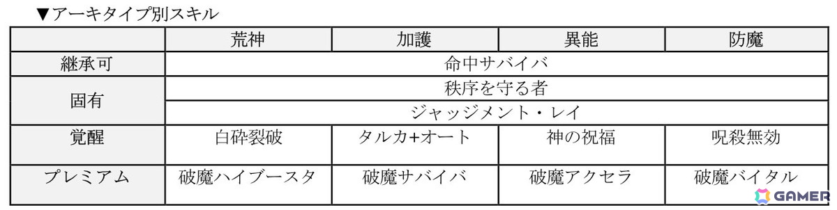 「D×2 真・女神転生 リベレーション」新★5悪魔「幻魔 アマノザコ」「大天使 アブディエル」が登場！ランキングイベント“ひねくれ鬼と忠義の天使”もの画像