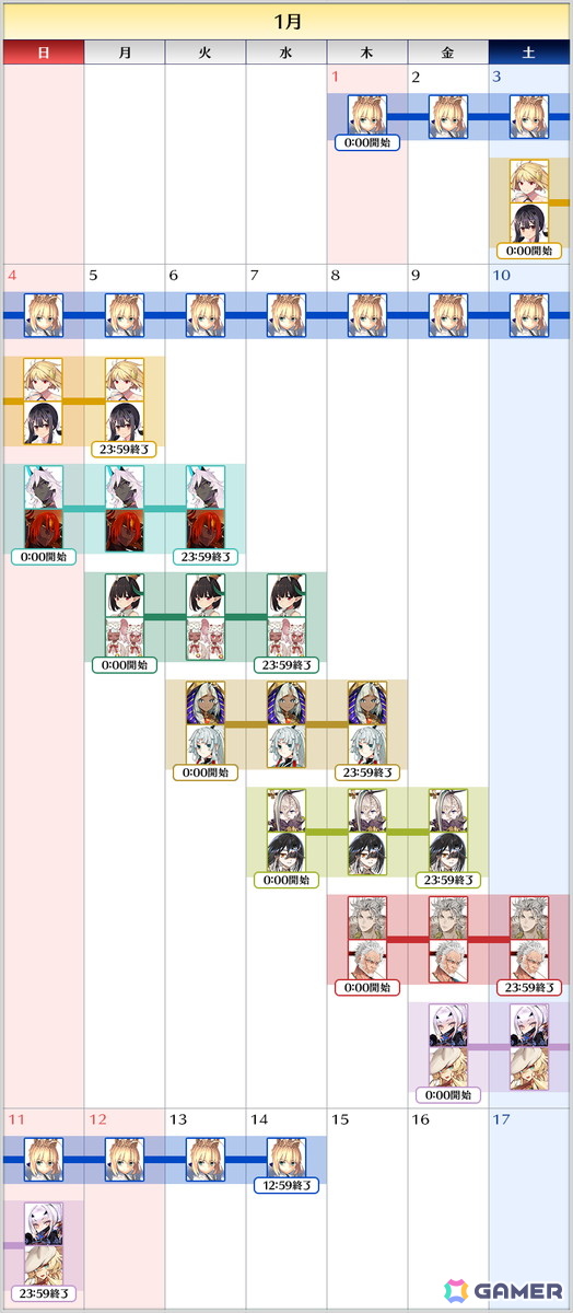 「FGO」でロード・ログレスが新登場!「2026年お正月キャンペーン」や「2026年お正月福袋召喚(男女別×クラス別)」「ニューイヤー2026 ピックアップ召喚」もの画像