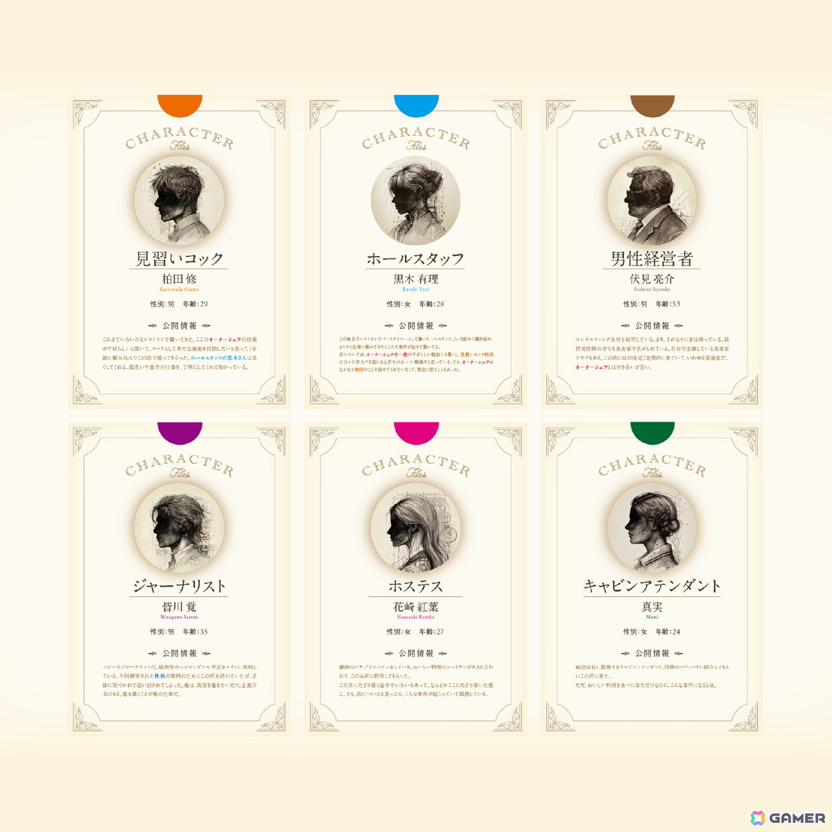 本作品の登場人物