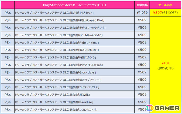 「ゼンシンマシンガール」DLC全部入りのデラックスエディションがセール初登場で30％オフ！「地球防衛軍6」などもお得なD3PのPS Storeセールが開催の画像9
