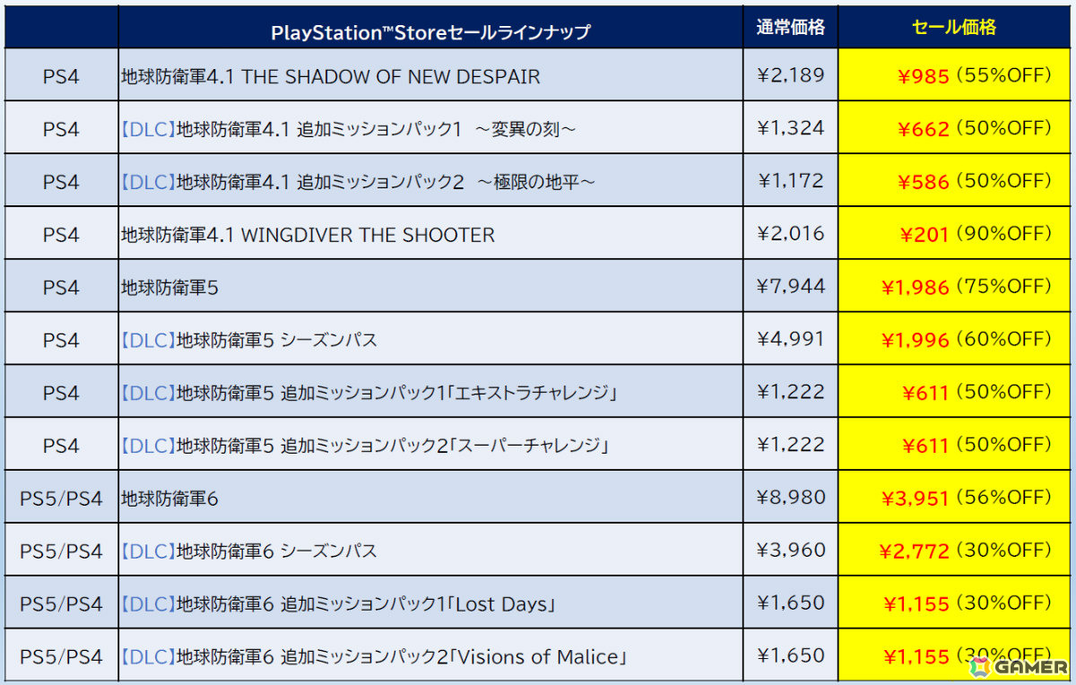 「ゼンシンマシンガール」DLC全部入りのデラックスエディションがセール初登場で30%オフ!「地球防衛軍6」などもお得なD3PのPS Storeセールが開催の画像