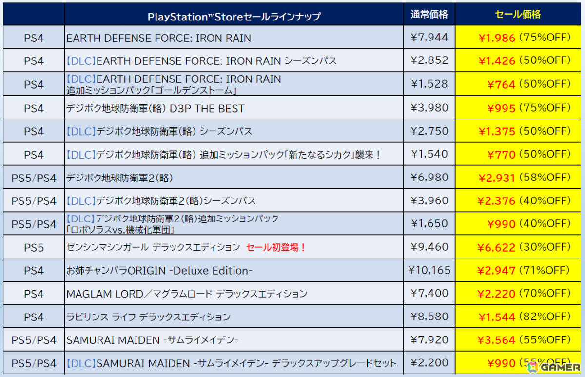 「ゼンシンマシンガール」DLC全部入りのデラックスエディションがセール初登場で30%オフ!「地球防衛軍6」などもお得なD3PのPS Storeセールが開催の画像