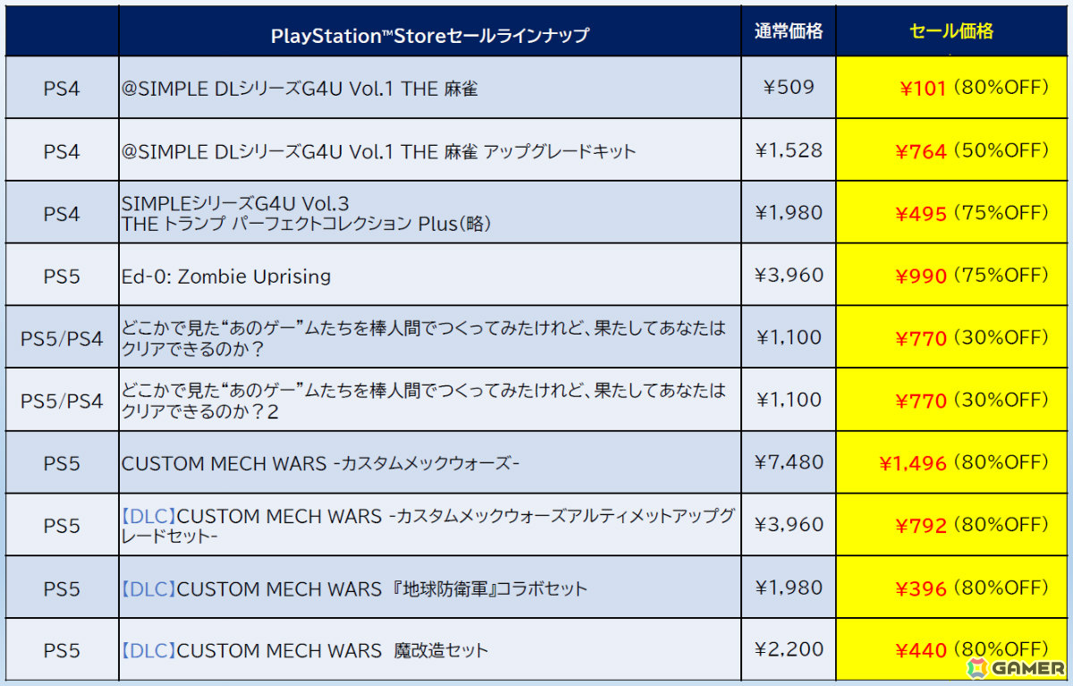 「ゼンシンマシンガール」DLC全部入りのデラックスエディションがセール初登場で30%オフ!「地球防衛軍6」などもお得なD3PのPS Storeセールが開催の画像