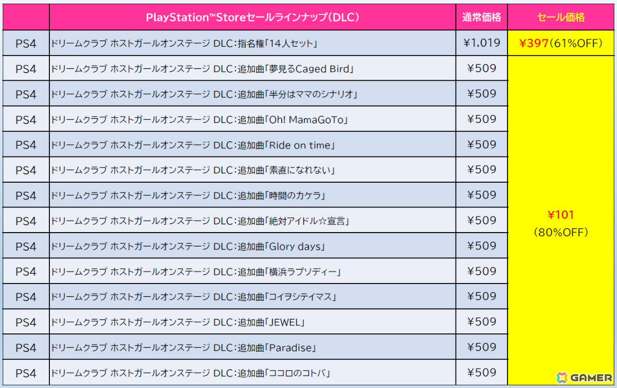 「ゼンシンマシンガール」DLC全部入りのデラックスエディションがセール初登場で30%オフ!「地球防衛軍6」などもお得なD3PのPS Storeセールが開催の画像
