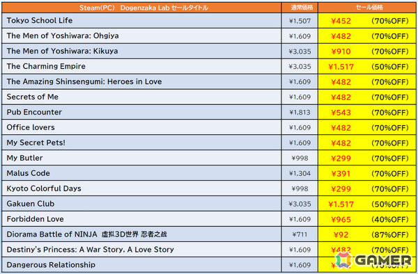 「ゼンシンマシンガール」「デジボク地球防衛軍2」「サムライメイデン」などのSteam版がお得に！最大90％オフのD3Pセールが開催の画像11