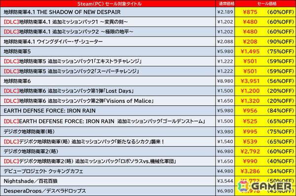 「ゼンシンマシンガール」「デジボク地球防衛軍2」「サムライメイデン」などのSteam版がお得に！最大90％オフのD3Pセールが開催の画像6