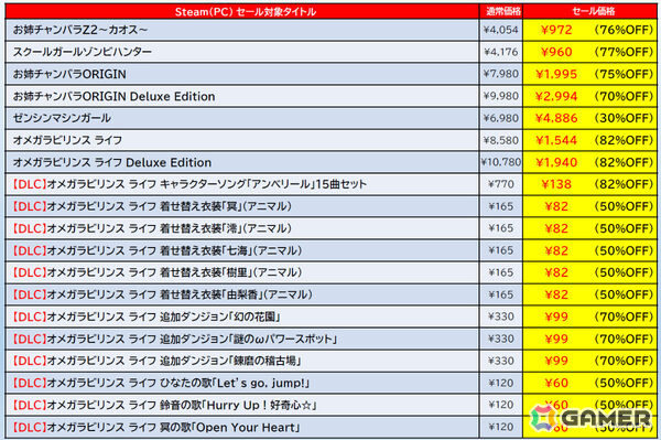 「ゼンシンマシンガール」「デジボク地球防衛軍2」「サムライメイデン」などのSteam版がお得に！最大90％オフのD3Pセールが開催の画像7
