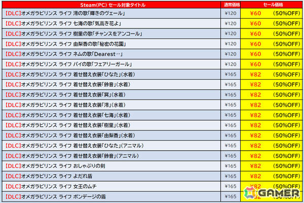 「ゼンシンマシンガール」「デジボク地球防衛軍2」「サムライメイデン」などのSteam版がお得に！最大90％オフのD3Pセールが開催の画像8