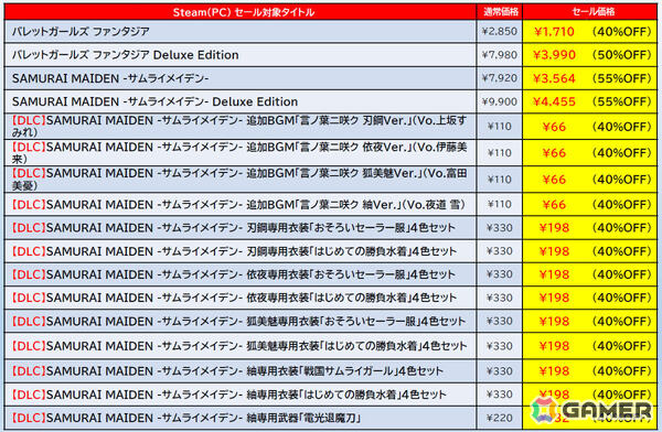 「ゼンシンマシンガール」「デジボク地球防衛軍2」「サムライメイデン」などのSteam版がお得に！最大90％オフのD3Pセールが開催の画像9