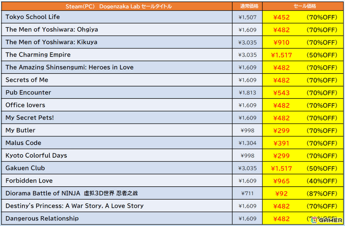 「ゼンシンマシンガール」「デジボク地球防衛軍2」「サムライメイデン」などのSteam版がお得に！最大90％オフのD3Pセールが開催の画像