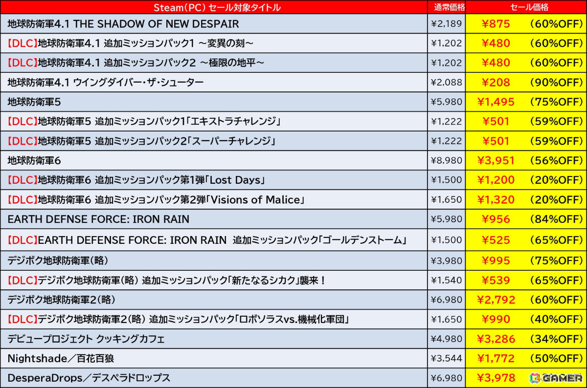 「ゼンシンマシンガール」「デジボク地球防衛軍2」「サムライメイデン」などのSteam版がお得に！最大90％オフのD3Pセールが開催の画像