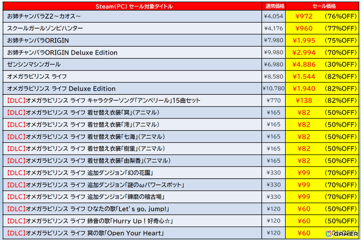 「ゼンシンマシンガール」「デジボク地球防衛軍2」「サムライメイデン」などのSteam版がお得に！最大90％オフのD3Pセールが開催の画像