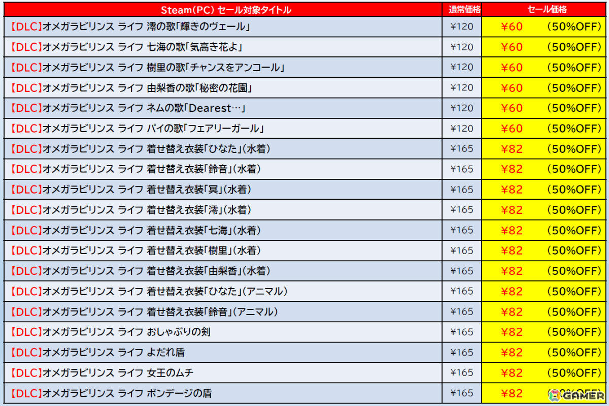 「ゼンシンマシンガール」「デジボク地球防衛軍2」「サムライメイデン」などのSteam版がお得に！最大90％オフのD3Pセールが開催の画像