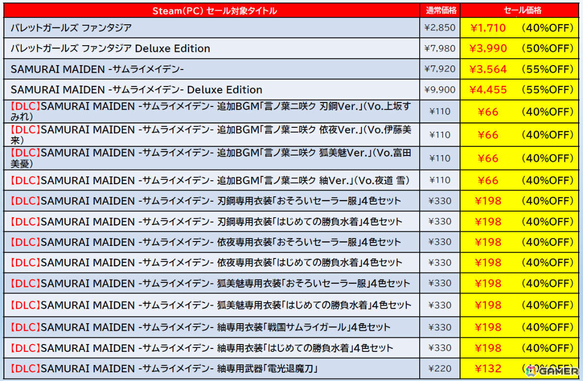 「ゼンシンマシンガール」「デジボク地球防衛軍2」「サムライメイデン」などのSteam版がお得に！最大90％オフのD3Pセールが開催の画像