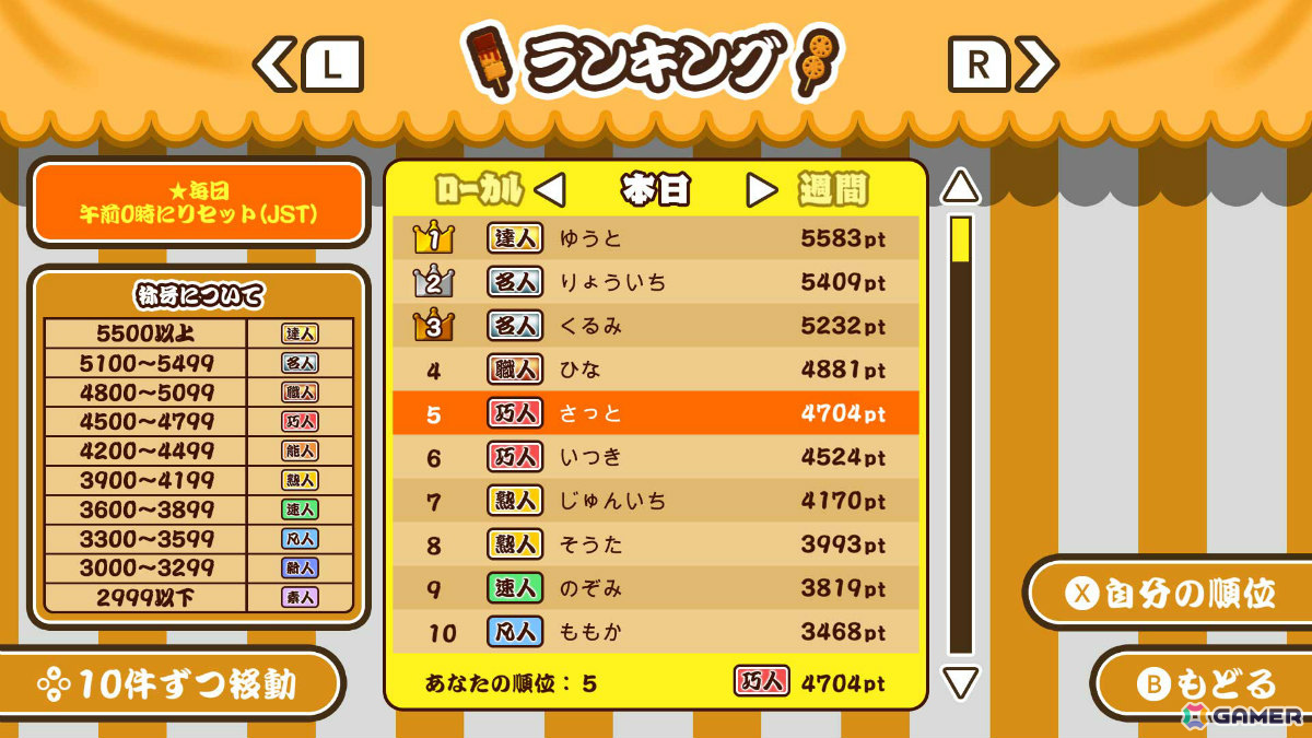 串カツ作りを直感的な操作で楽しめるカジュアル調理アクション「作って！串カツ」がSwitch/Steamで配信！最大4人までのローカルマルチプレイにも対応の画像5