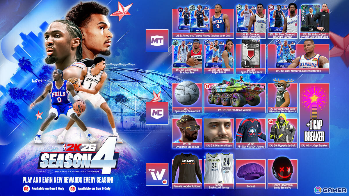 「NBA 2K26」シーズン4が1月9日より開幕!ビクター・ウェンバンヤマ選手とタイリース・マクシー選手が主役にの画像