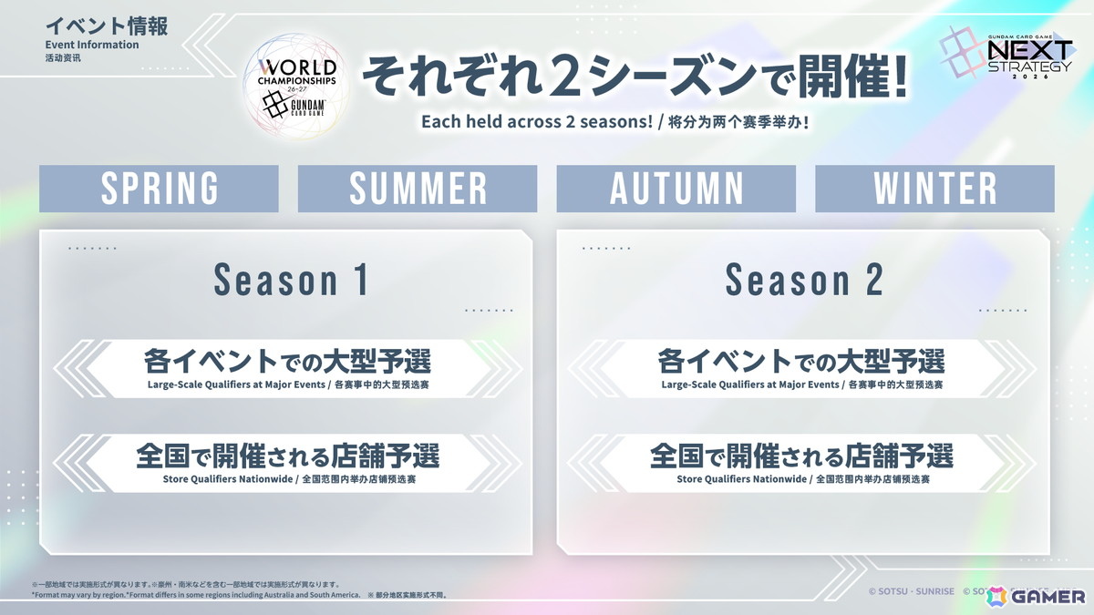 「ガンダムカードゲーム」情報発表番組にて「ストライクフリーダムガンダム」の参戦や「SDガンダム ジージェネレーション エターナル」とのコラボなど2026年度の展開が公開!の画像