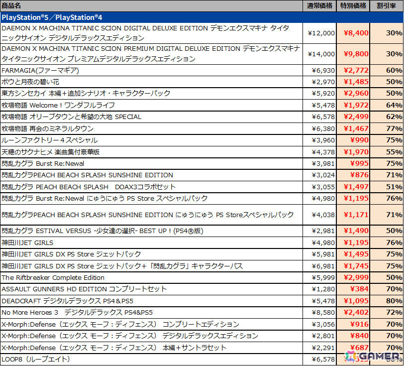「龍の国 ルーンファクトリー」「牧場物語 Let's!風のグランドバザール」「DAEMON X MACHINA TITANIC SCION」など全28作品が最大80%オフに!の画像