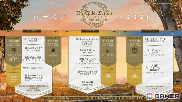 「エルダー・スクロールズ・オンライン」冒険しながら報酬を獲得できる「シーズン」が導入！基本ゲームを所持する全プレイヤーが全てのコンテンツを無料で楽しめるの画像5