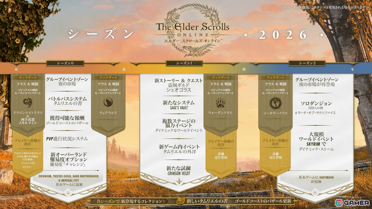 「エルダー・スクロールズ・オンライン」冒険しながら報酬を獲得できる「シーズン」が導入!基本ゲームを所持する全プレイヤーが全てのコンテンツを無料で楽しめるの画像