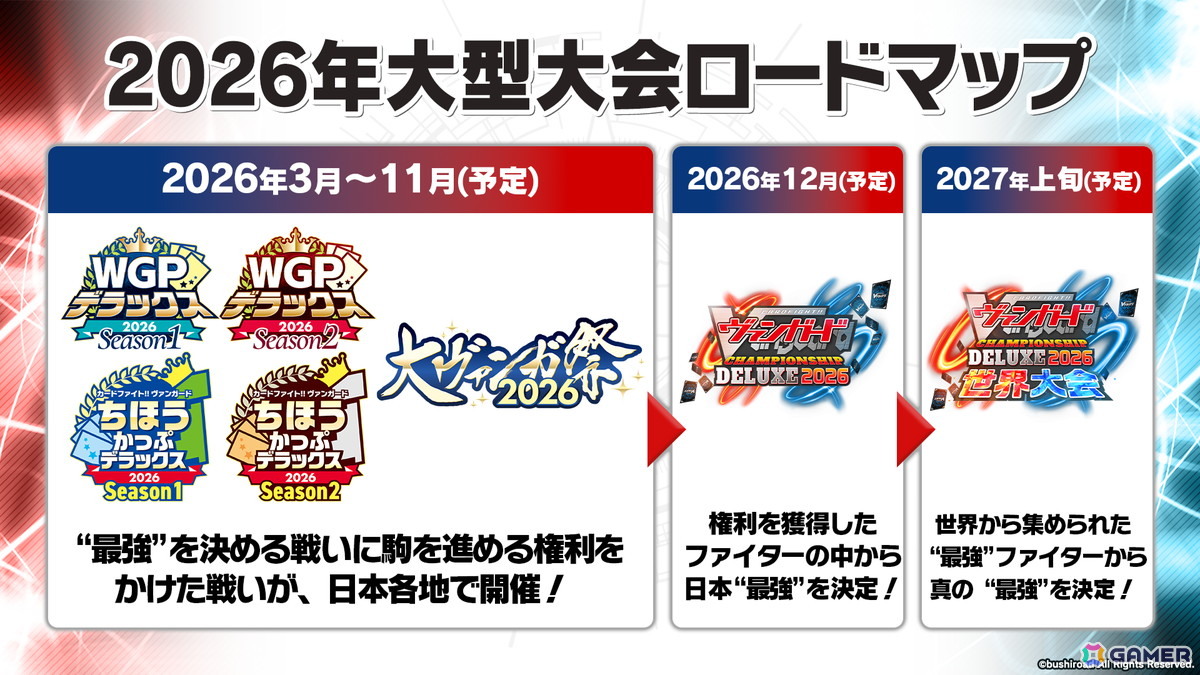 2026年のヴァンガード15周年記念PV＆イラストが公開！「龍が如く」「イナズマイレブン 英雄たちのヴィクトリーロード」とのコラボもの画像